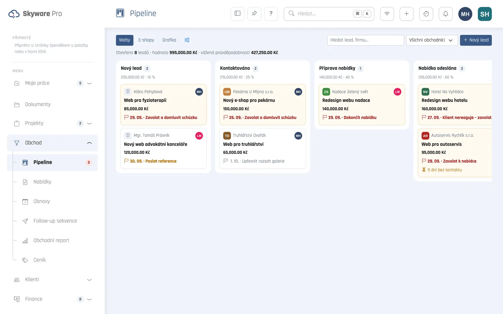 Skyware – Pipeline podle typu zakázky
